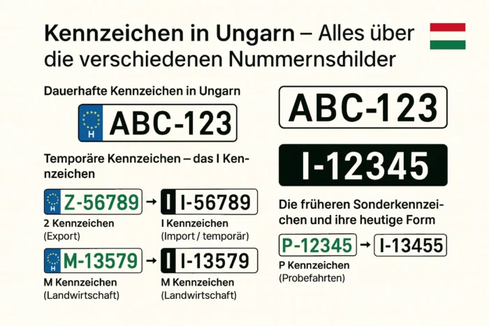 Kennzeichen in Ungarn