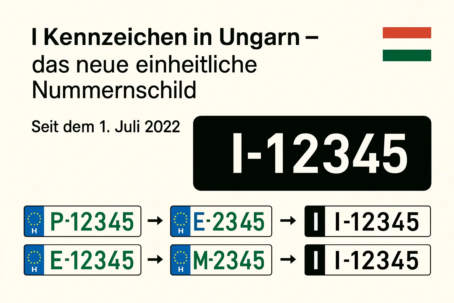 I Kennzeichen in Ungarn